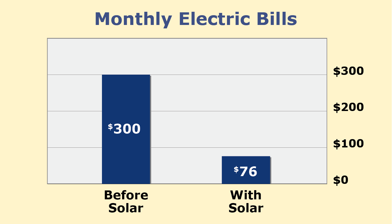 solar savings chart