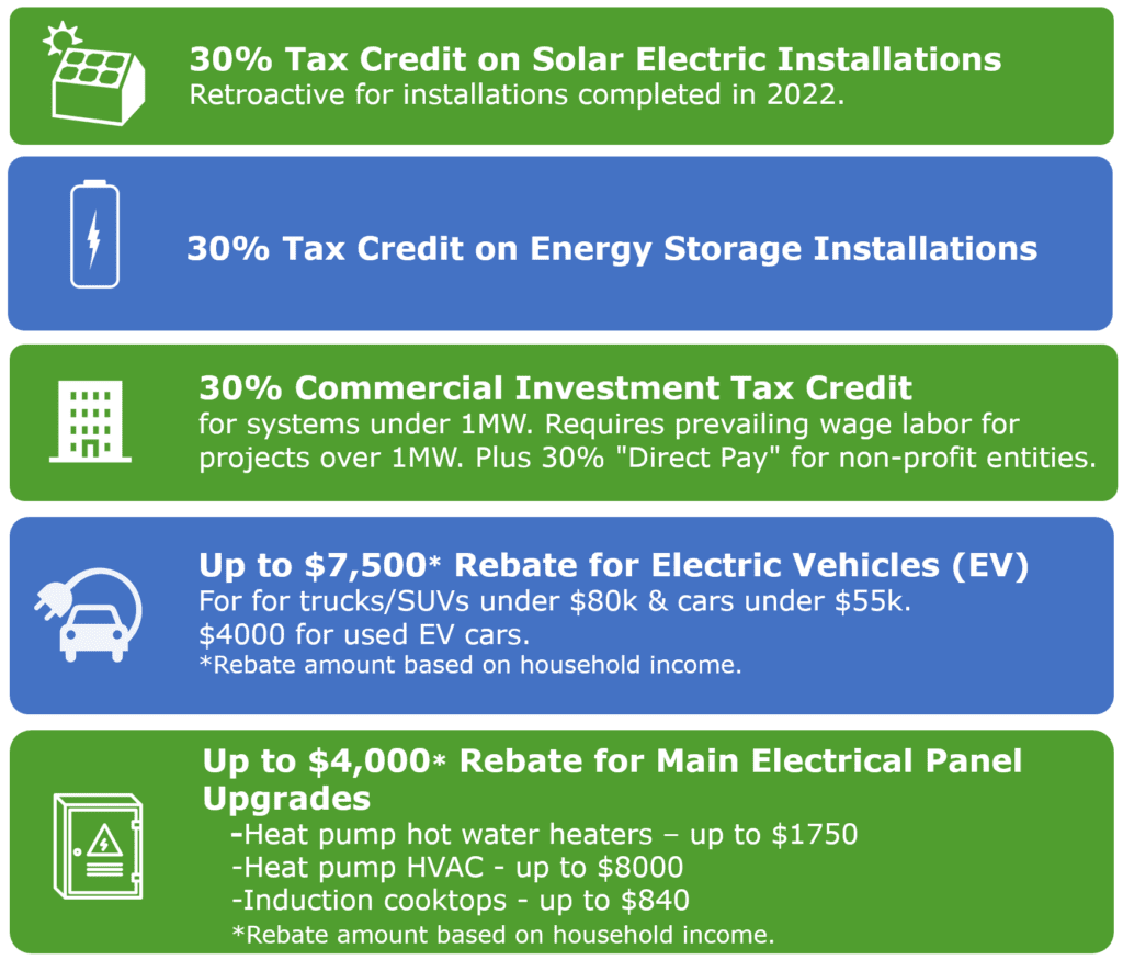 Save 30 on Solar & Battery Storage Installations with New Tax Credit